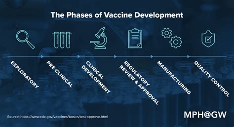 evaluates the results of the study or research|Vaccines .